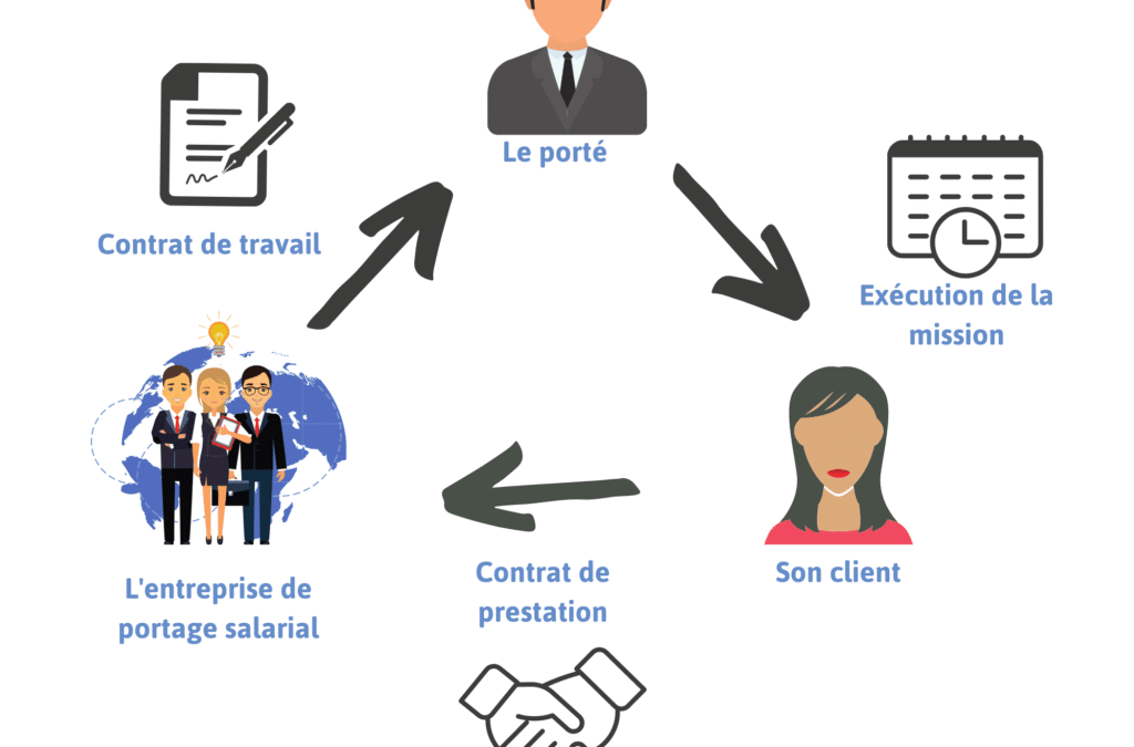 Comment fonctionne le portage salarial